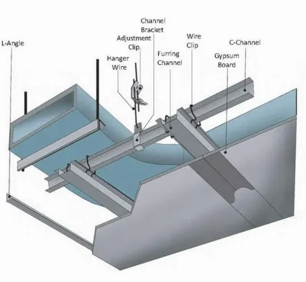 intermediate false ceiling channel